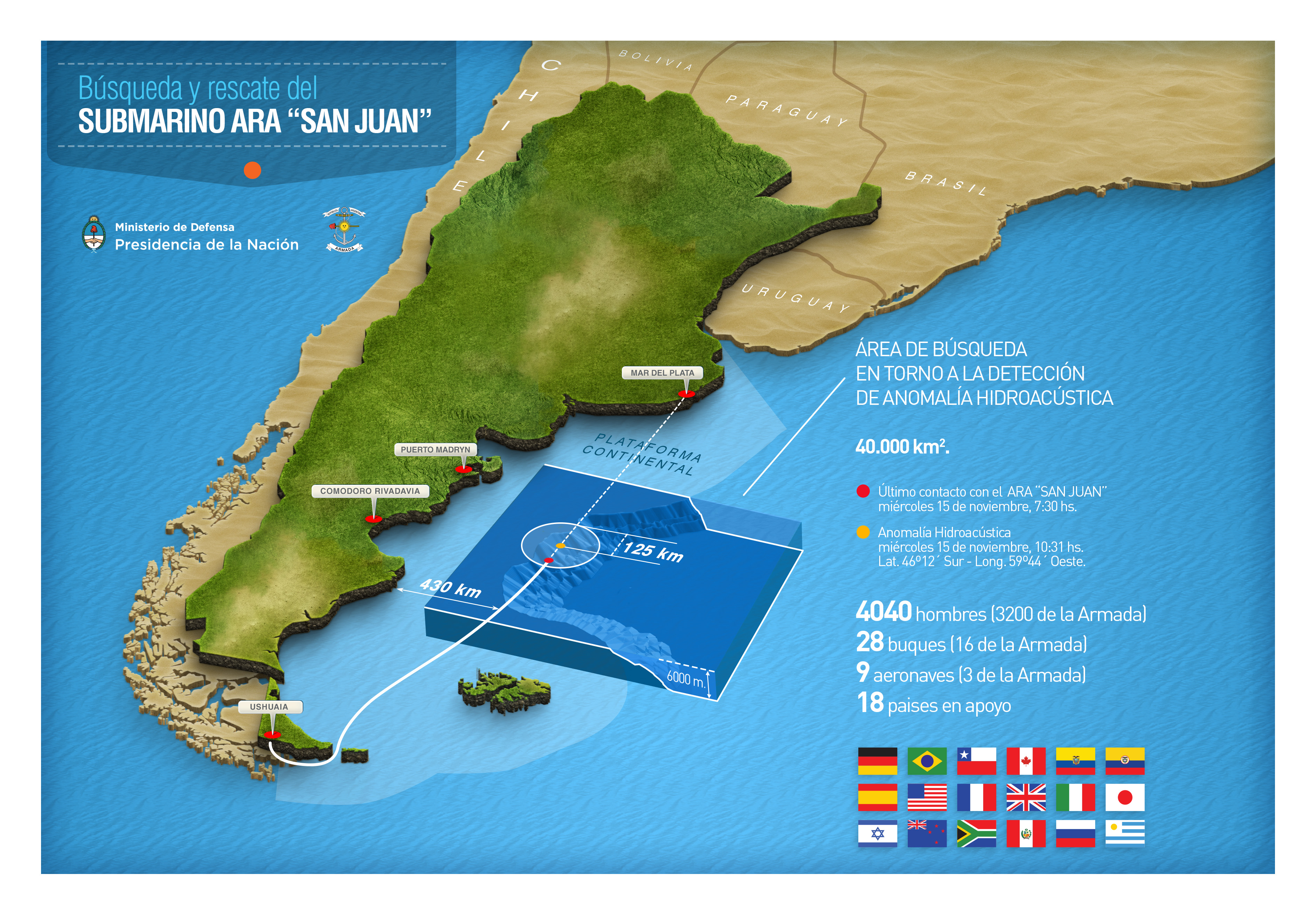 Un operativo sin precedentes en la del submarino ARA “San Juan” – Gaceta Marinera